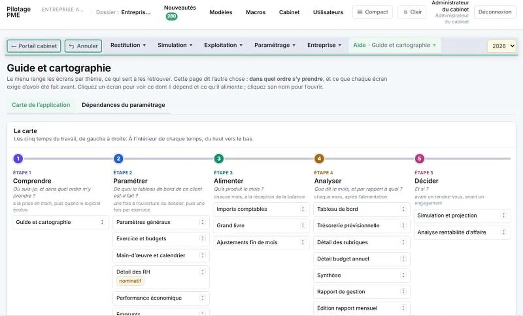 Guide et cartographie