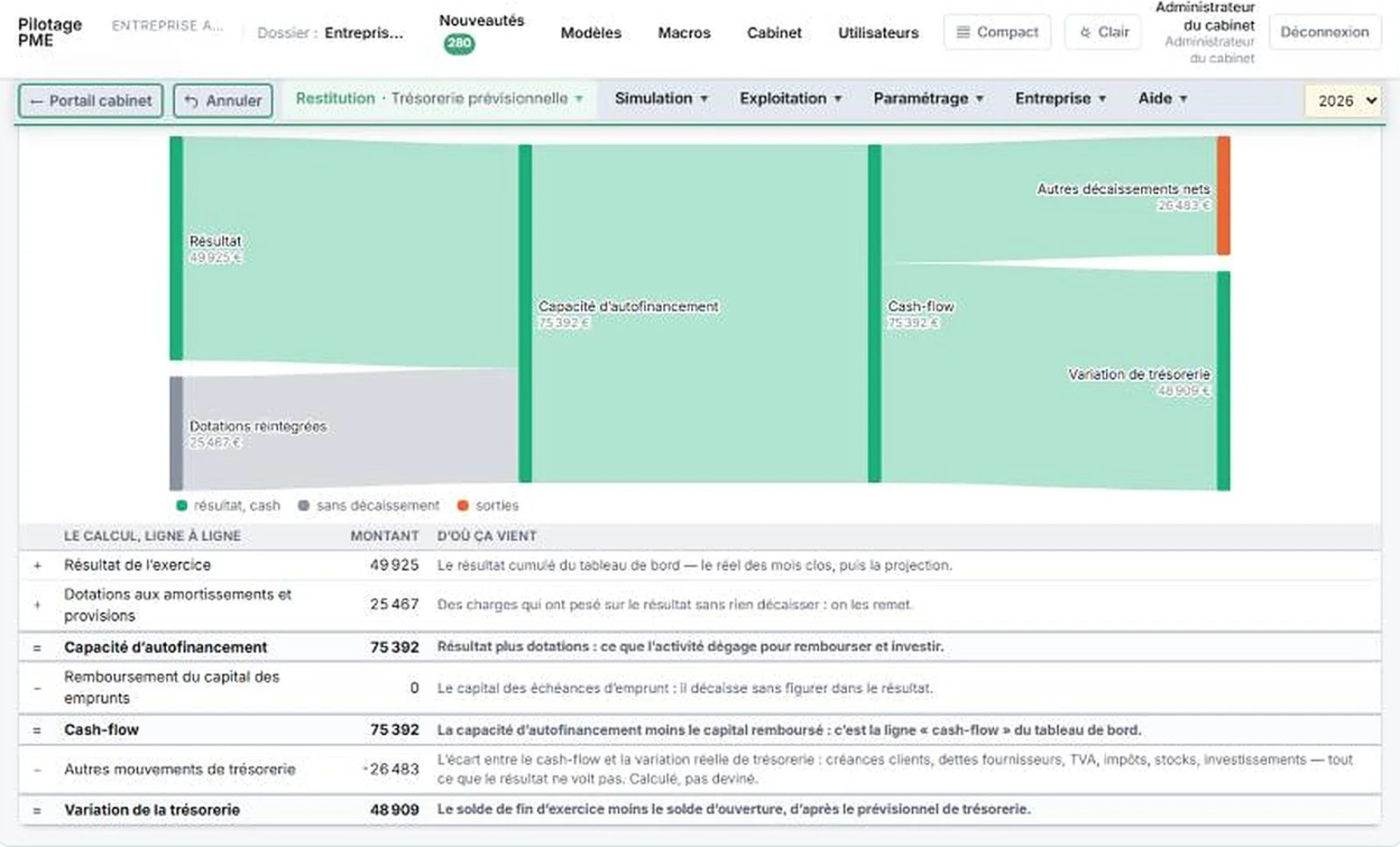 Du résultat au cash : chaque ligne avec son origine et son calcul
