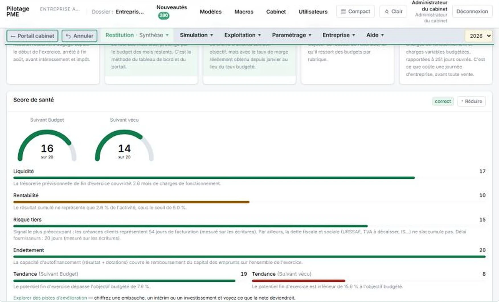 Score de santé sur 20, suivant budget et suivant vécu