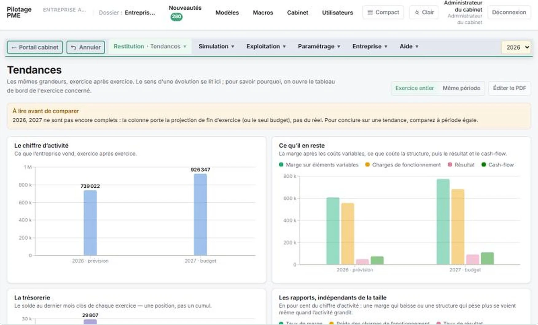 Tendances : les grandeurs clés, exercice après exercice